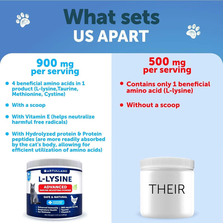 Do Not Sell On Amazon L Lysine For Cats Lysine Powder Supplement 900mg Serving Immune Support For Cats & Kittens Sneezing Runny Nose Squinting Watery Eyes Cold Eye Respiratory Health With Taurine