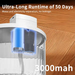 Pet Water Fountain,  Large Capacity Automatic Cat Water Dispenser With No Daily Refills Needed, Ultra-Quiet-Pump Sleep-Friendly