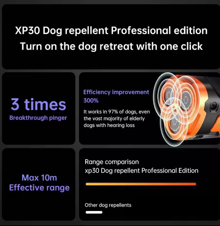 Dog Bark Deterrent Device Stops Bad Behavior, Professional Dog Training Tool, Anti Bark Device For Dogs,   Emitters 50ft Range For Dog Training,  To Bark Collar,Dog Training Collar